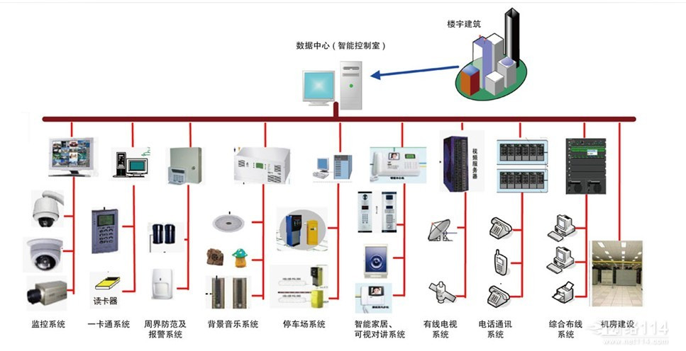 SOHO族必须自行承担所有的成本