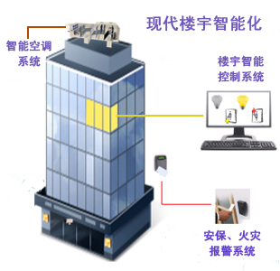 智能决策功能是全面升级后的智慧楼宇管理平台系统的核心竞争力之一