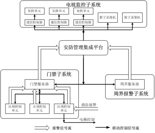专业的网络信息化技术整体解决方案提供商
