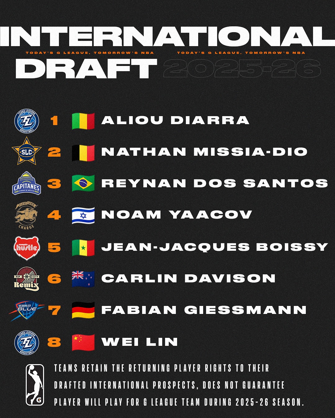 迈出梦想第一步！林葳以第8顺位入选德州传奇队